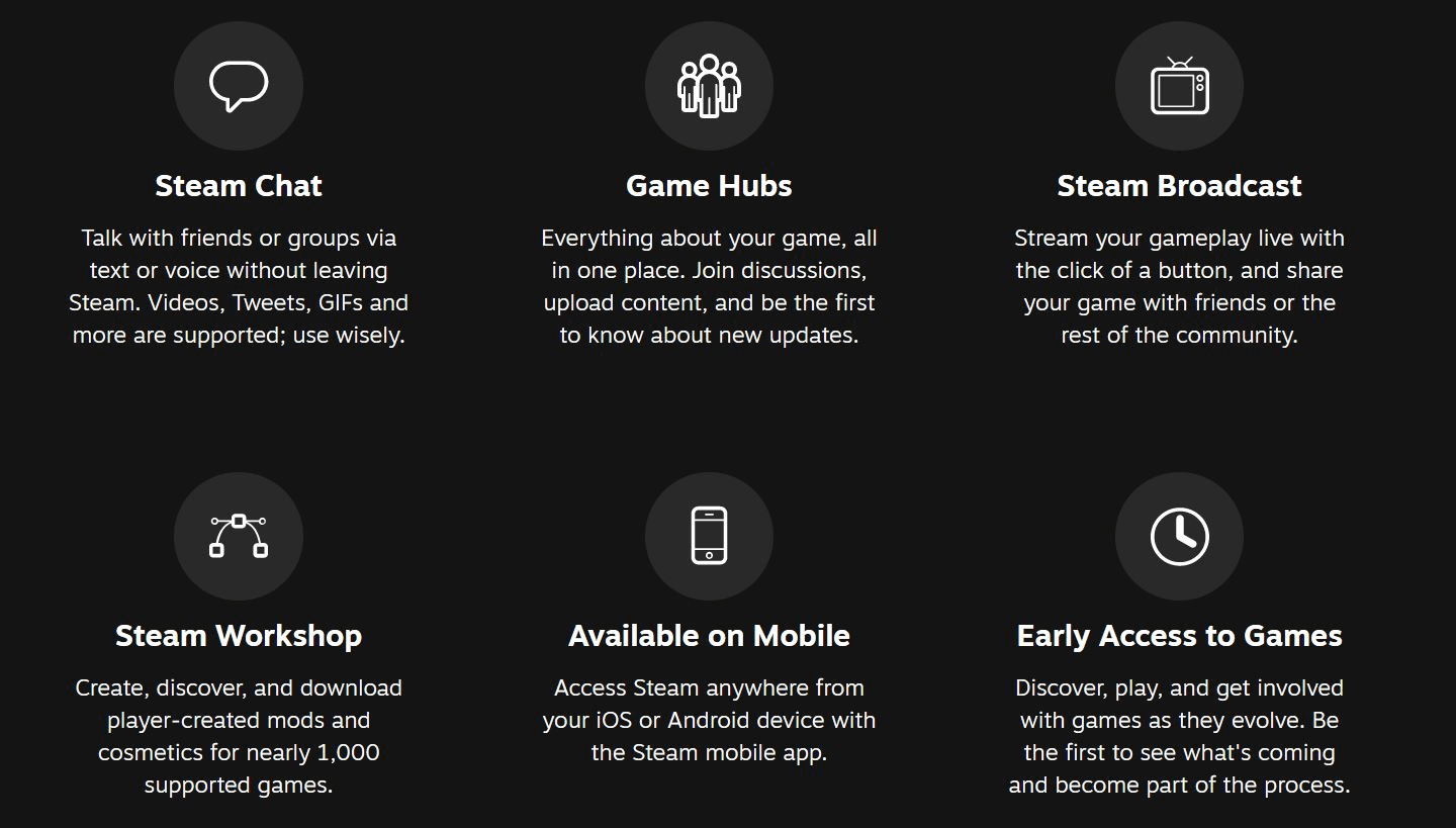 Steam features.